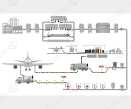 Overview "From terminal to nozzle"